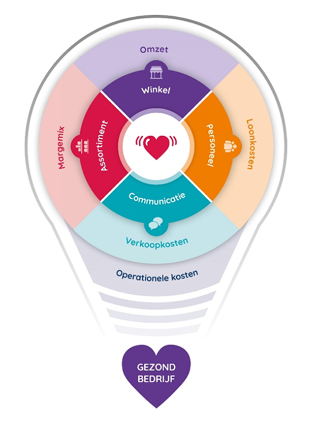 logo-optimalisatie